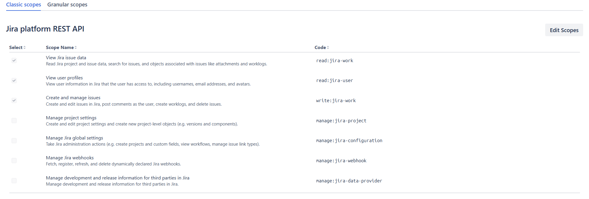Scope summary
